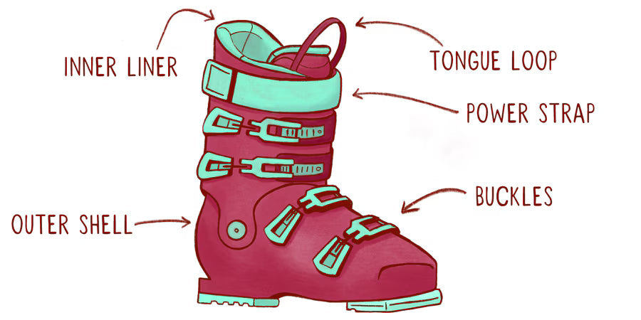Ski Boot Liners: Types, Benefits, and How to Choose the Right One