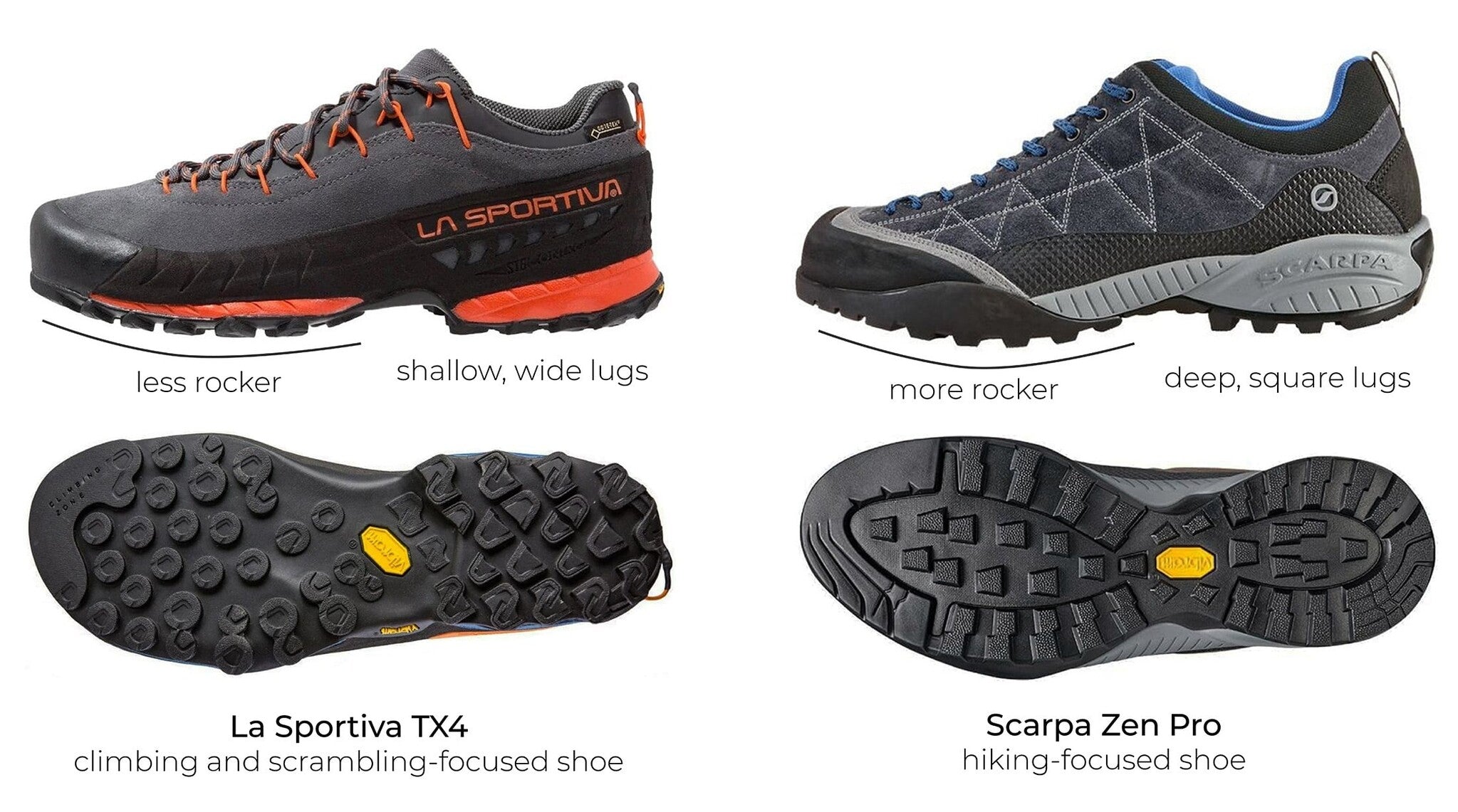 What Are the Different Types of Approach Shoes? Technical vs Casual Explained
