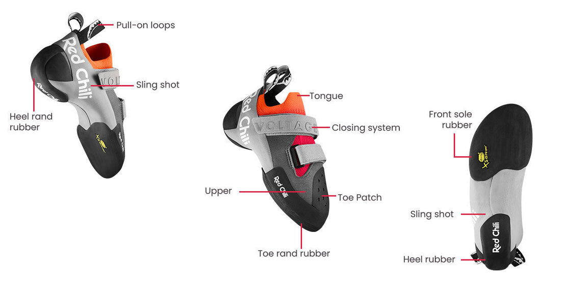 Climbing Shoe Anatomy: Understanding Key Design Features That Impact Your Climbing Experience