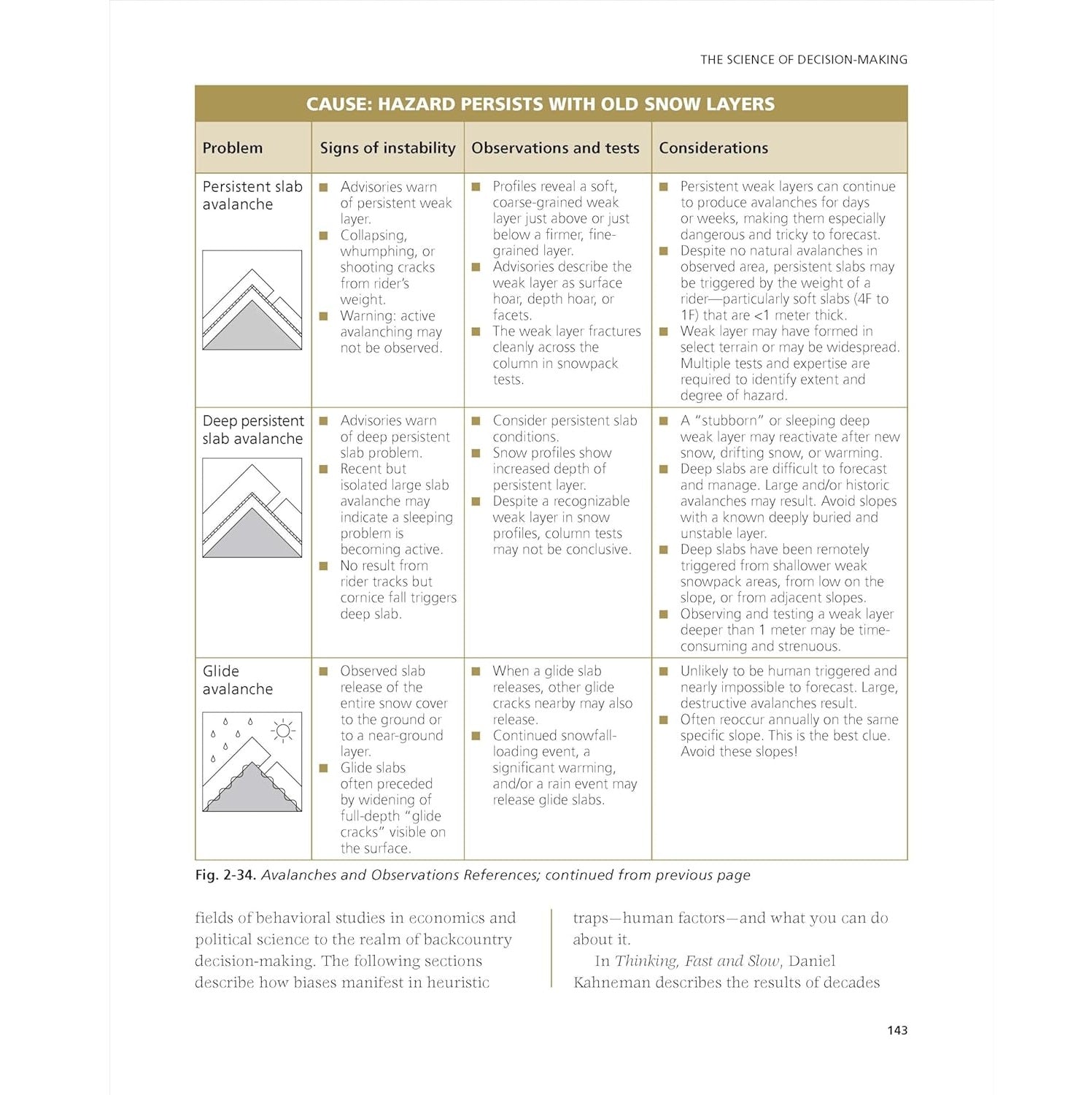 Backcountry Skiing - Skills for Ski Touring and Ski Mountaineering