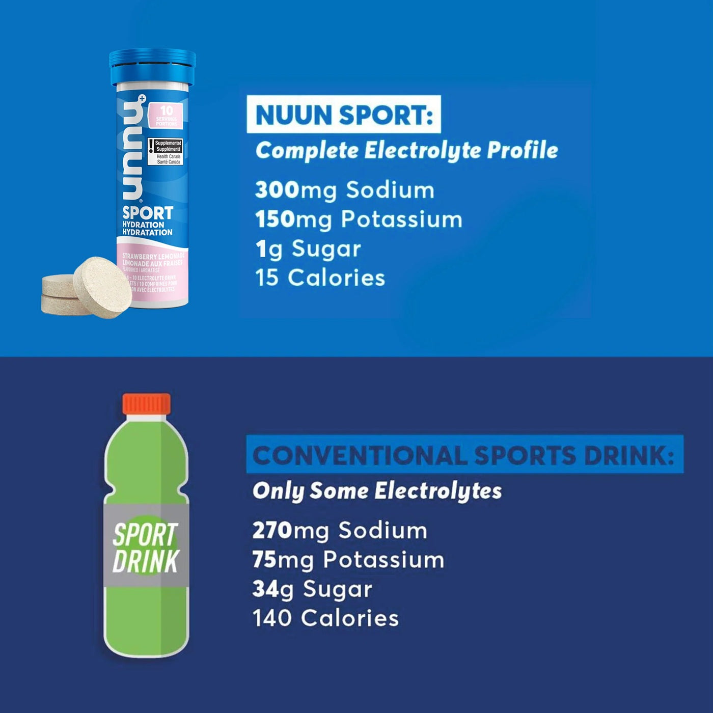 NUUN Hydration Products - Fruit Punch