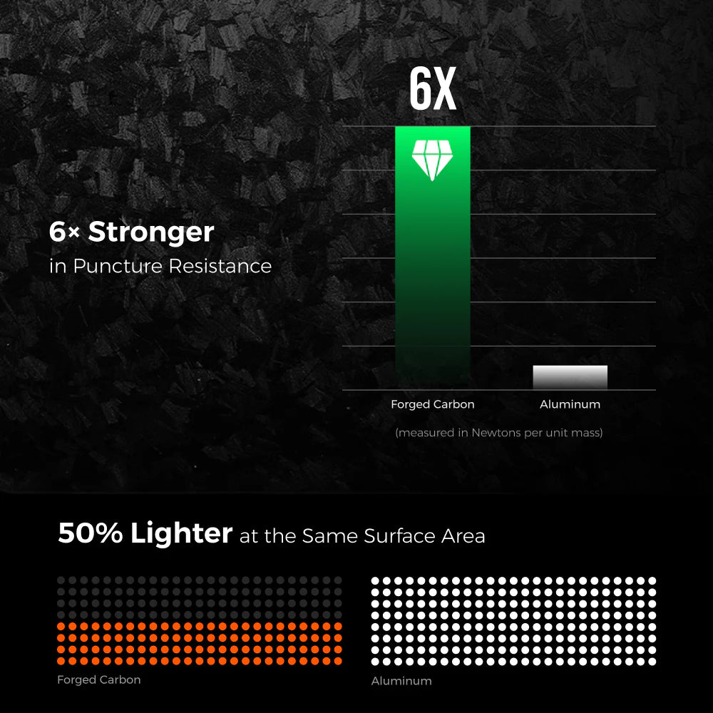 Batterie externe Flextail Zero Power 10,000 mAh