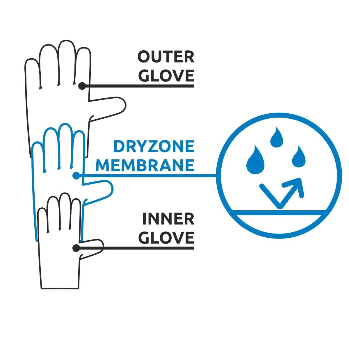 Camp Geko Ice Pro Glove