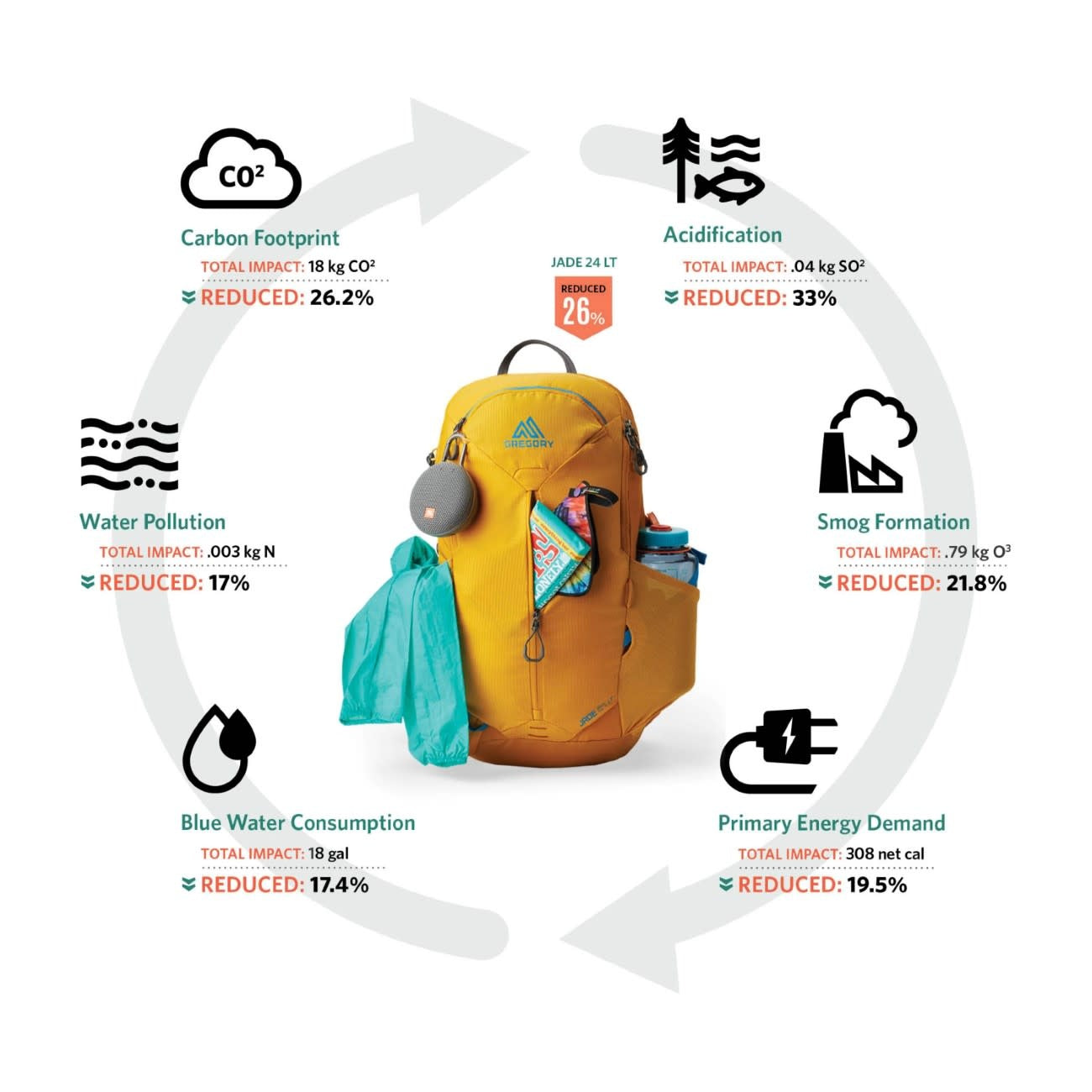 Gregory Jade 28 LT Backpack - Women