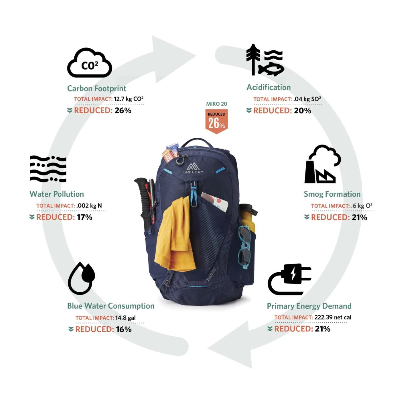 Gregory Maya 25 Backpack - Women