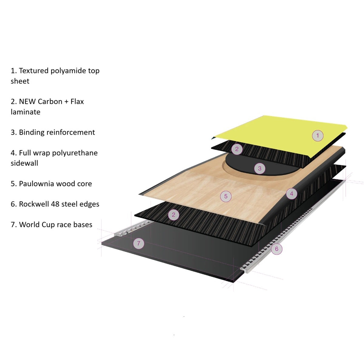 DPS Pagoda Tour CFL 112 Skis