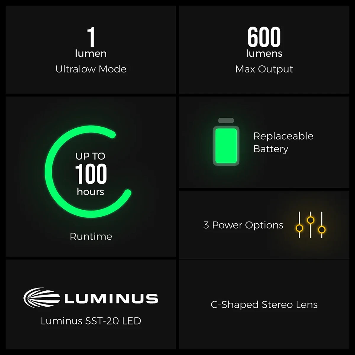 Lampe frontale ultra-légère Tiny Helio 600 lumens