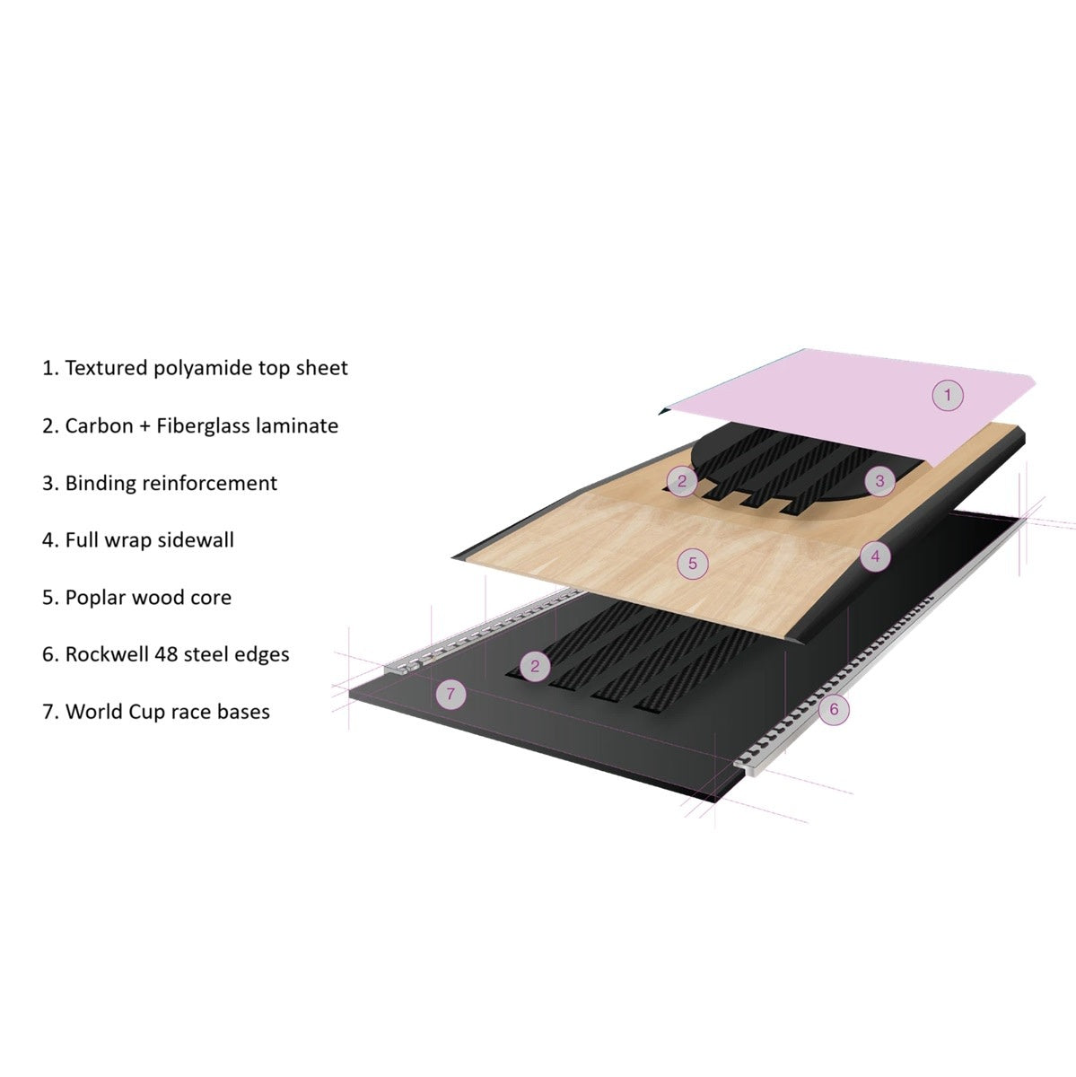 Skis DPS Carbon Wailer 100